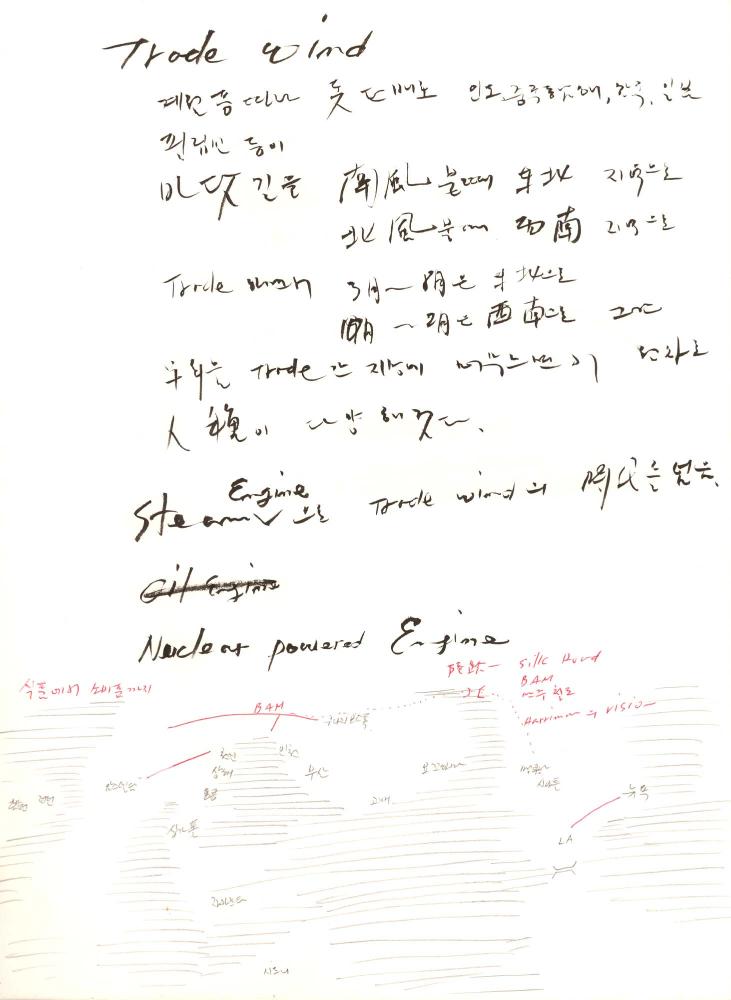 1996년부터 1997년까지 김차섭 구상노트