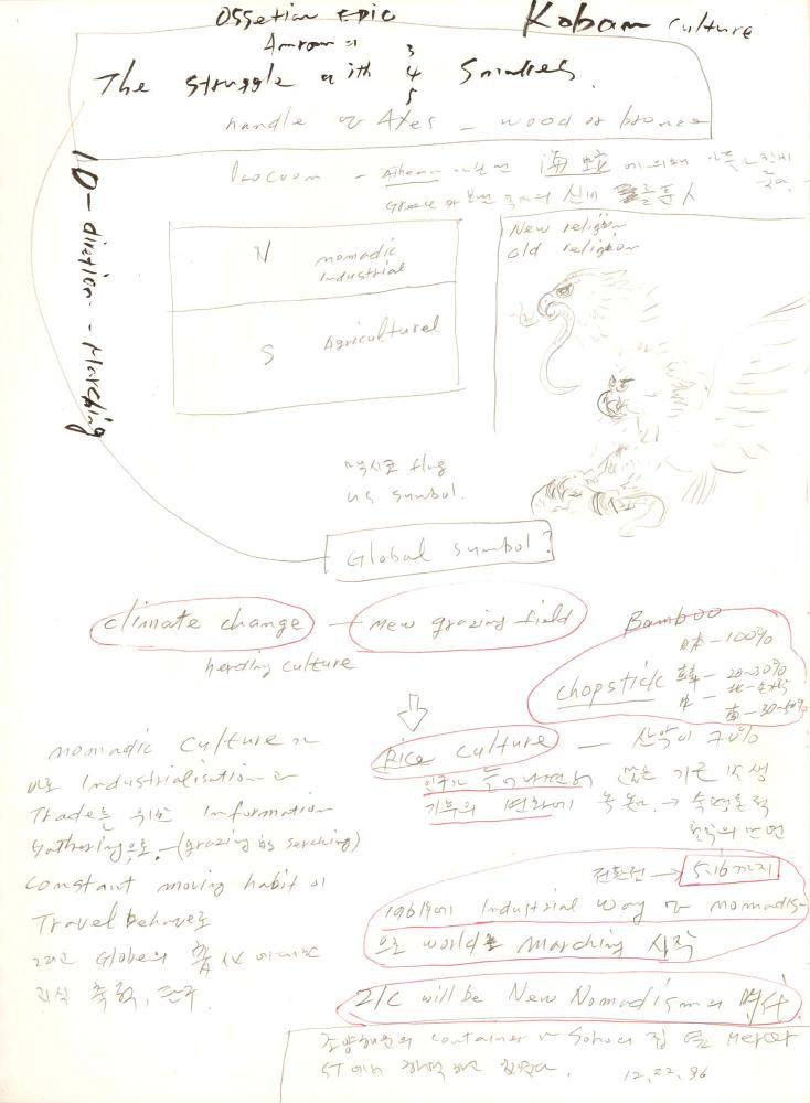 1996년부터 1997년까지 김차섭 구상노트