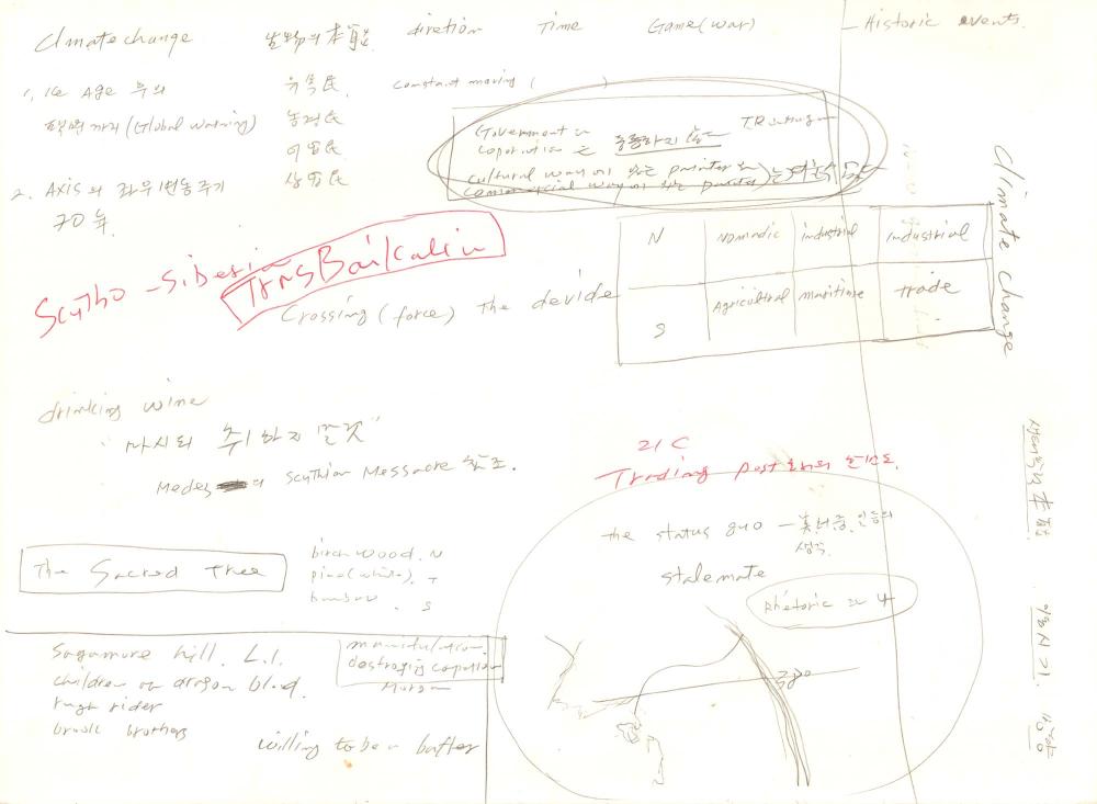 1996년부터 1997년까지 김차섭 구상노트