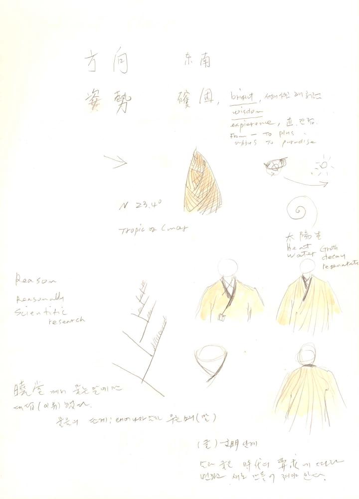 1996년부터 1997년까지 김차섭 구상노트