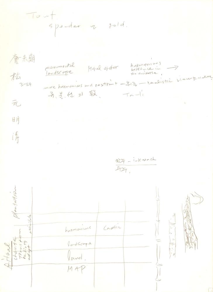 1996년부터 1997년까지 김차섭 구상노트