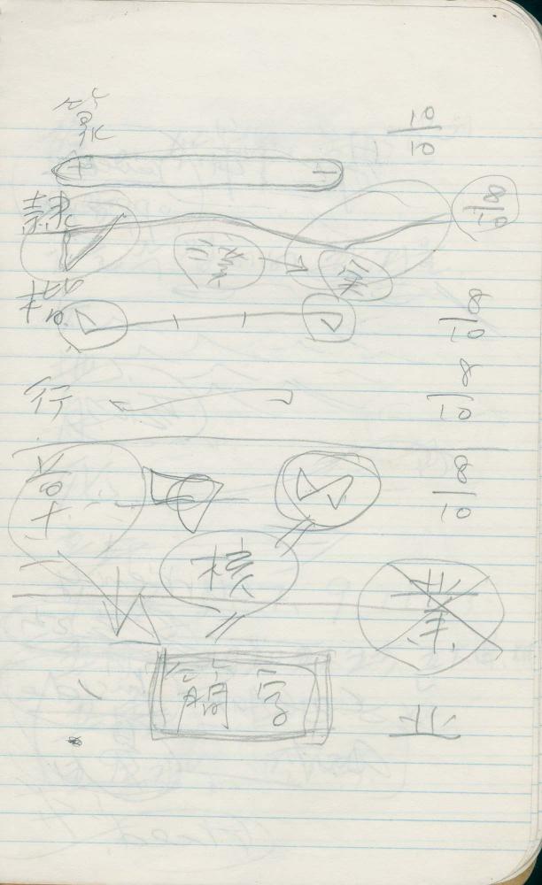 1988년 김차섭 구상노트 6 6