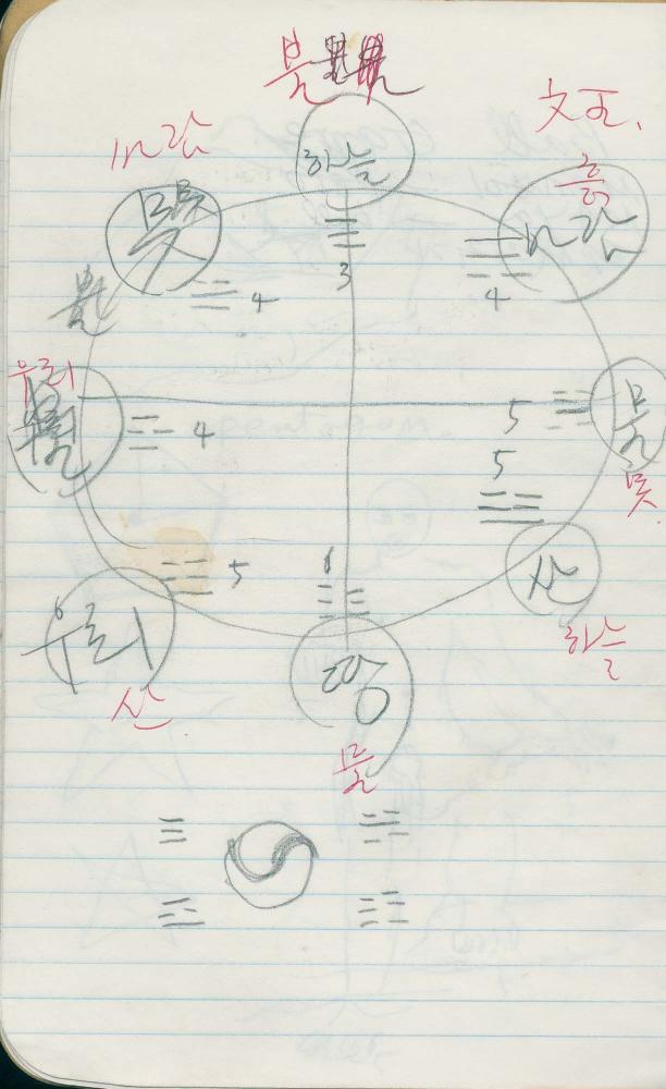 1988년 김차섭 구상노트 6
