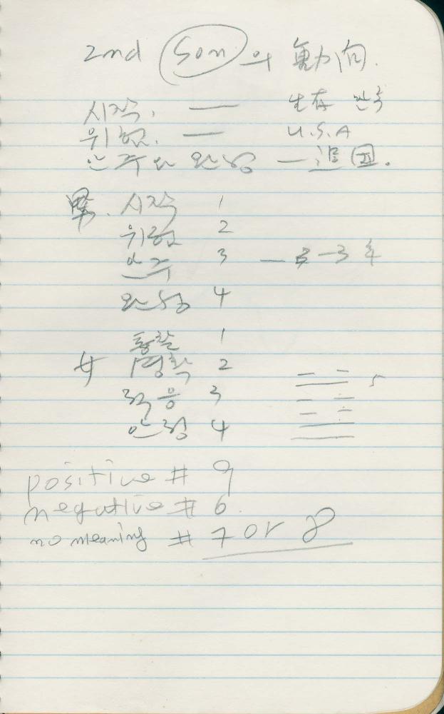 1988년 김차섭 구상노트 6
