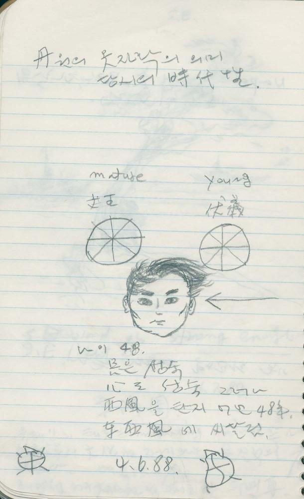 1988년 김차섭 구상노트 6