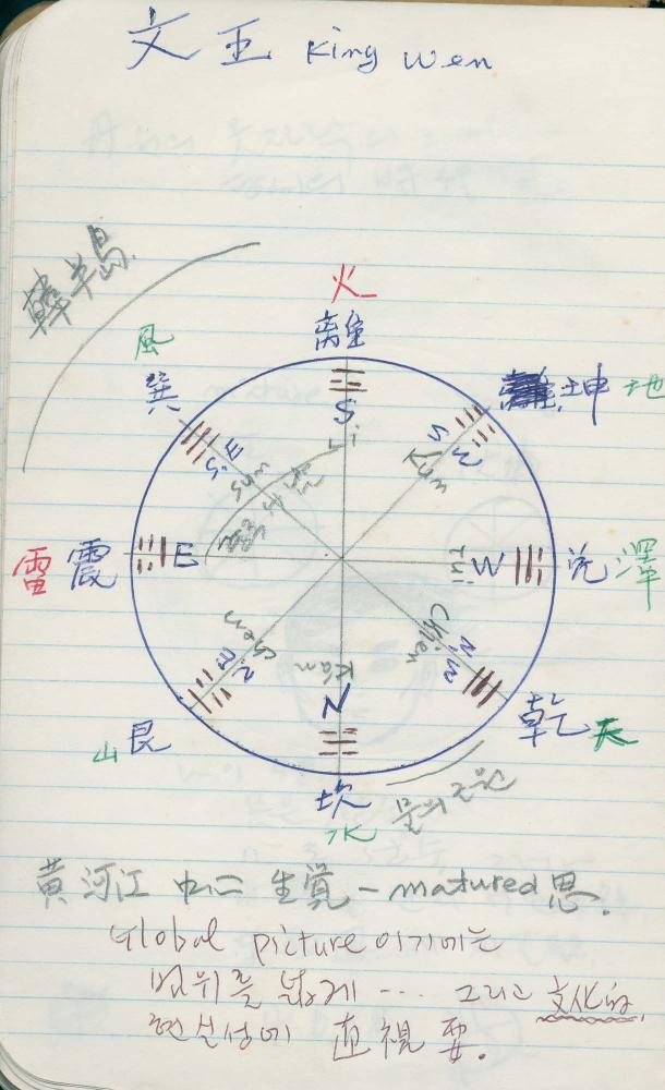 1988년 김차섭 구상노트 6