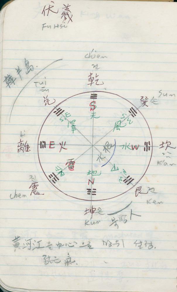 1988년 김차섭 구상노트 6