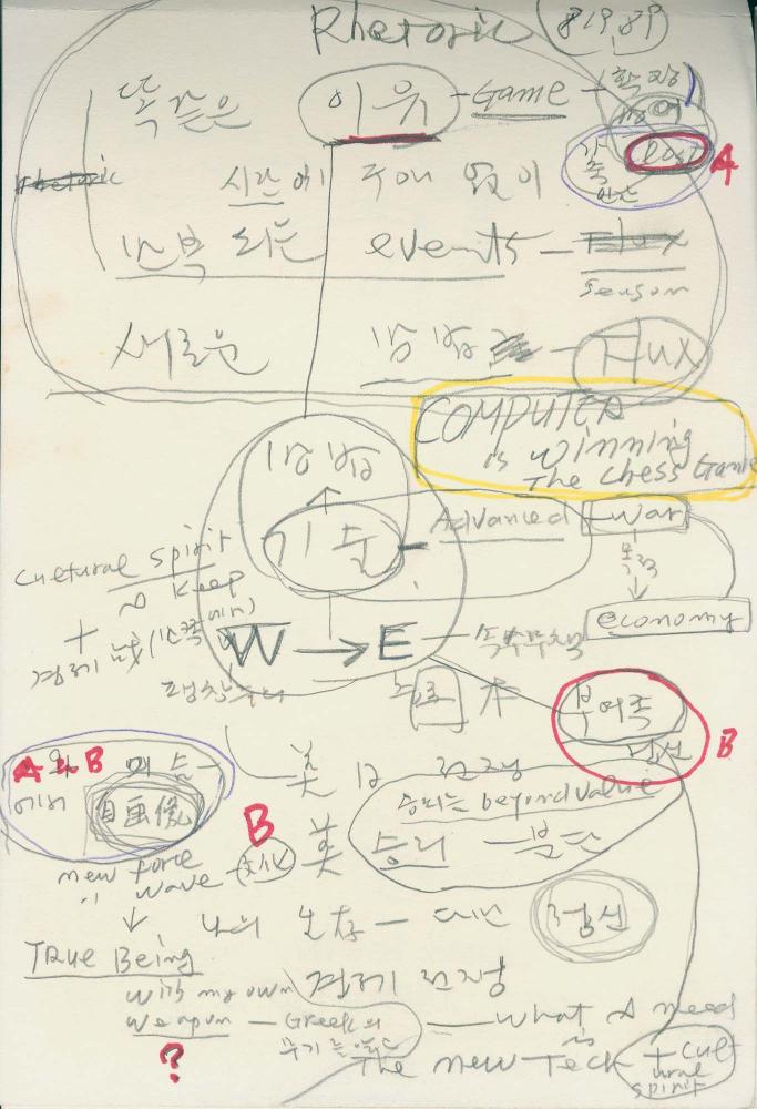 1989년 김차섭 구상노트 4