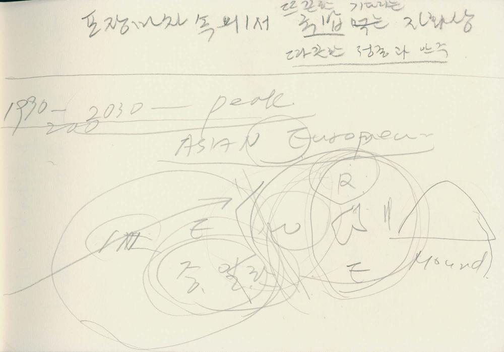 1988년부터 1989년까지 김차섭 구상노트 3 8