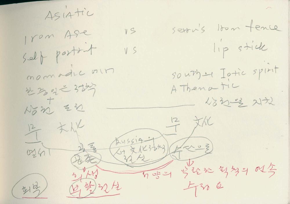1988년부터 1989년까지 김차섭 구상노트 3