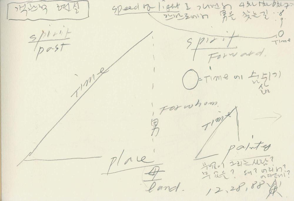 1988년부터 1989년까지 김차섭 구상노트 3
