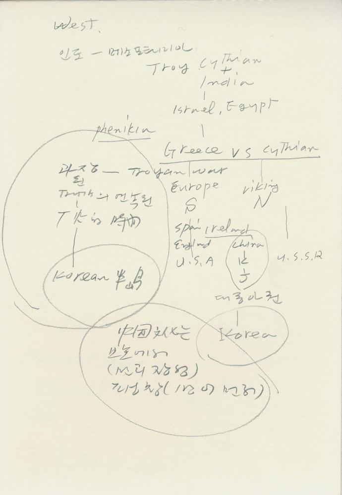 1988년부터 1989년까지 김차섭 구상노트 3