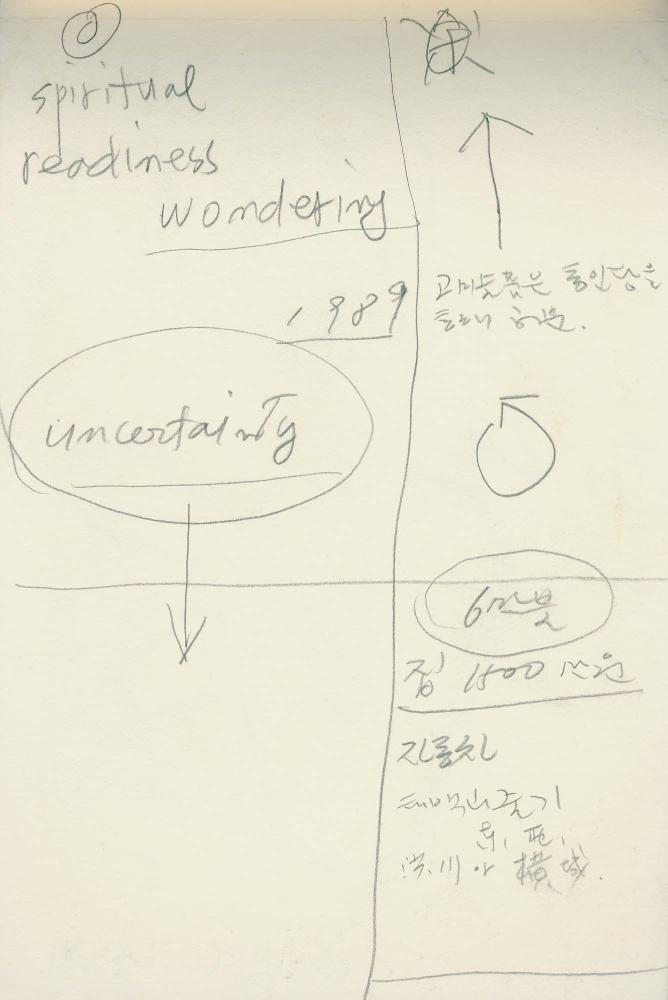1988년부터 1989년까지 김차섭 구상노트 3