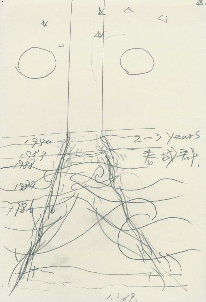 1988년부터 1989년까지 김차섭 구상노트 3