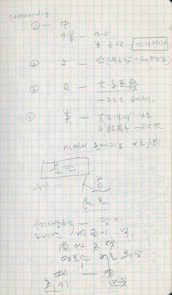 1989년 김차섭 구상노트 6