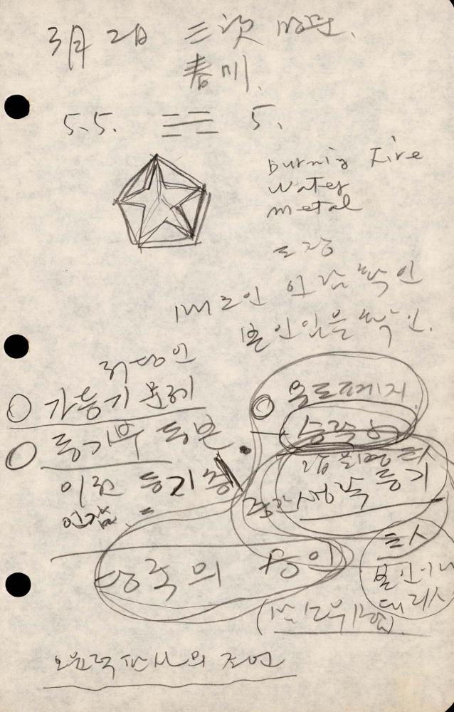 1989년부터 1990년까지 김차섭 구상노트 2