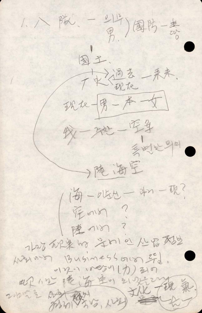 1989년부터 1990년까지 김차섭 구상노트 2