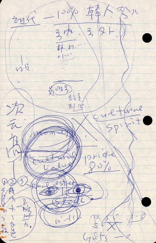 1989년부터 1990년까지 김차섭 구상노트 2