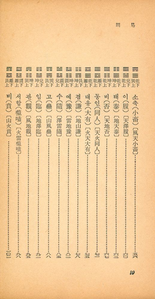 『乙酉文庫 136 - 周易(을유문고 136 - 주역)』 3