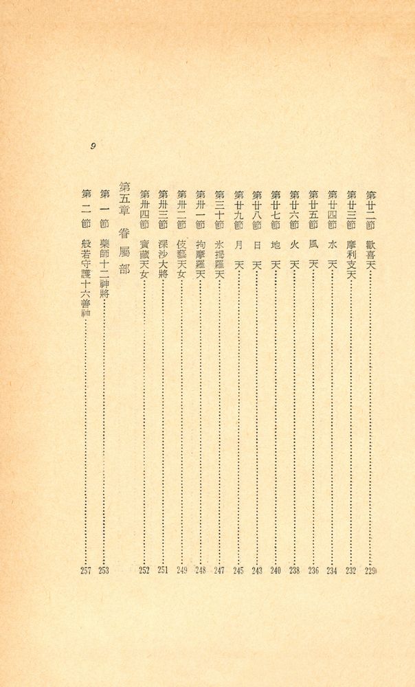 『佛菩薩의 本籍(불보살의 본적)』 8