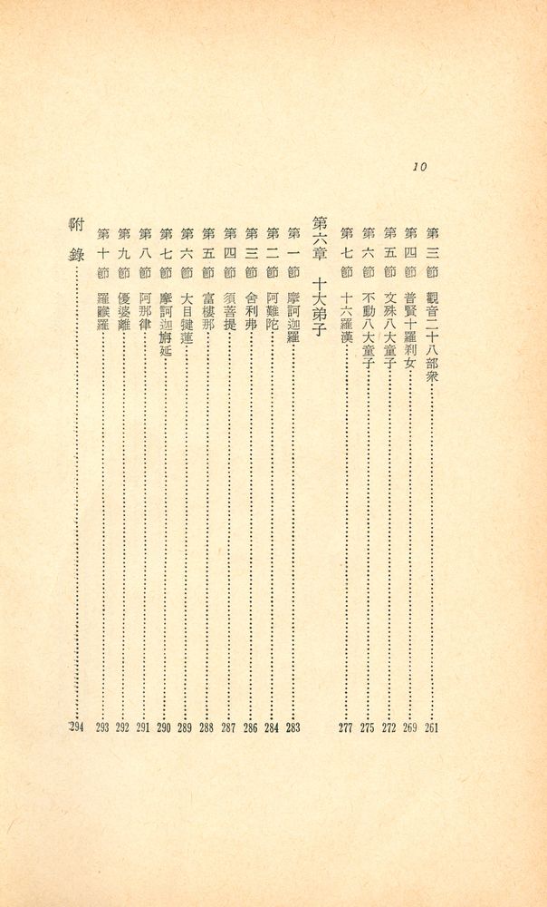 『佛菩薩의 本籍(불보살의 본적)』