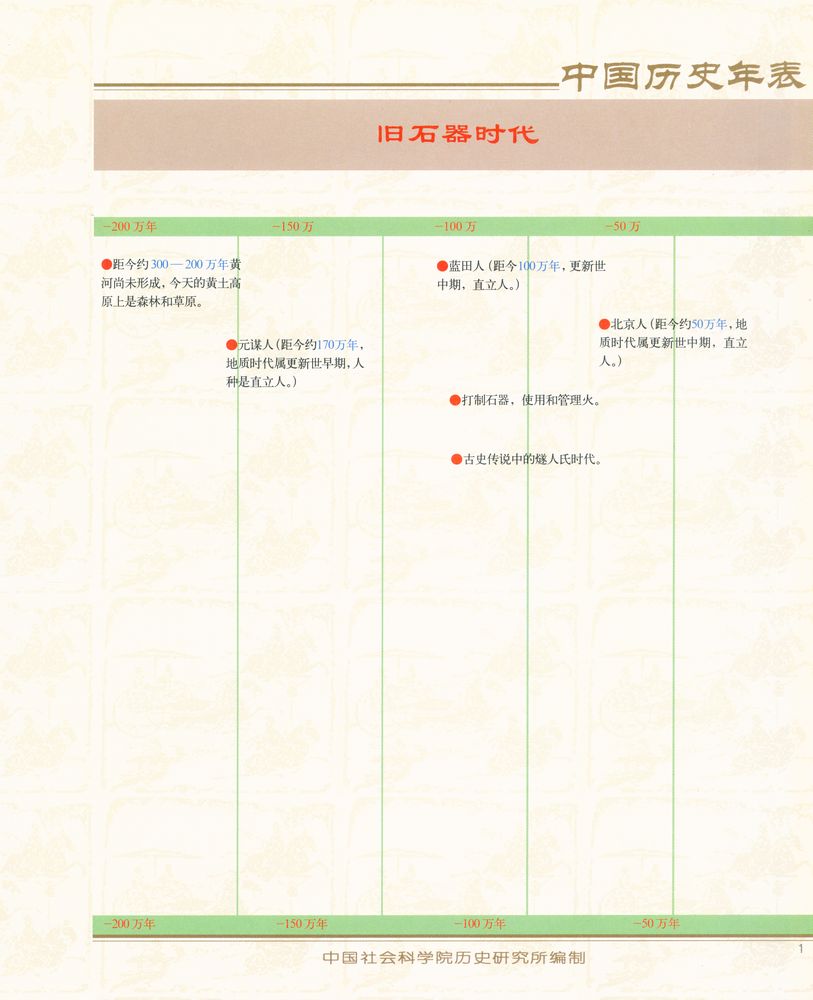 『中国历史年表』 2