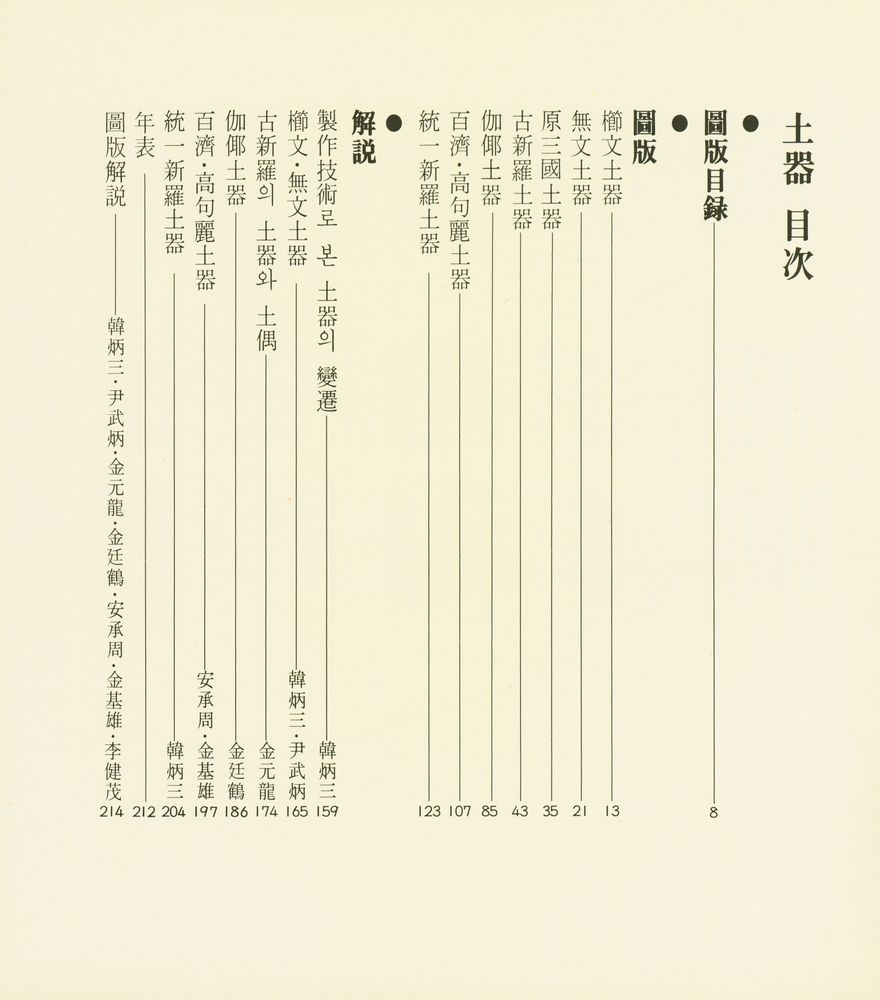 『韓國의美 5 - 土器』 2
