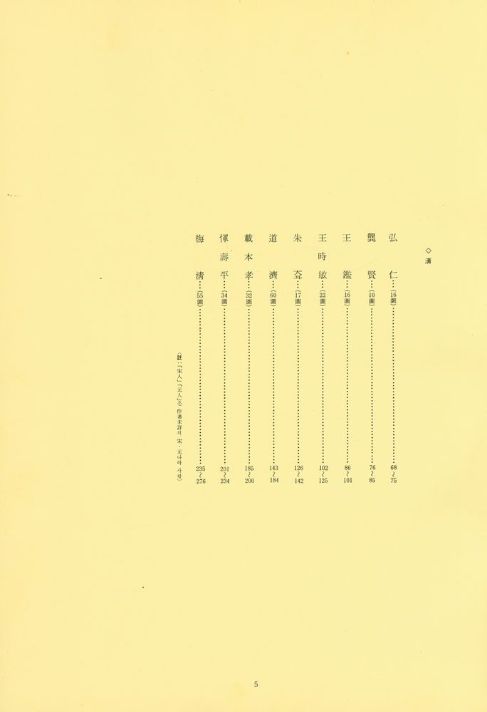 『中國繪畫大觀 3 第 1 回配本 - 山水 3 (중국회화대관 3, 제 1회 배본 - 산수 3)』 3
