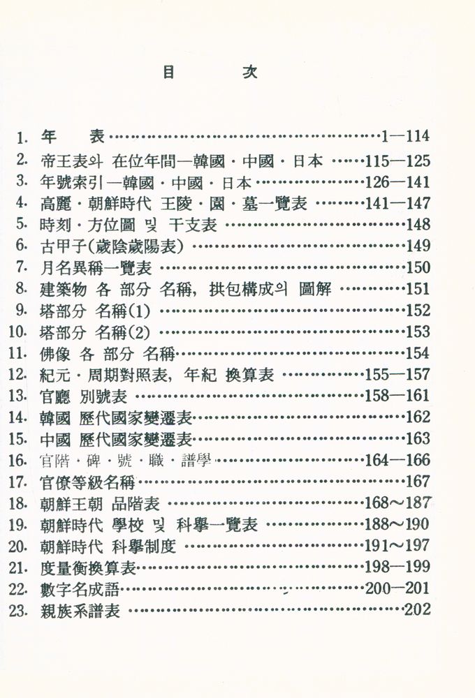 『東洋年表(동양연표)』 2