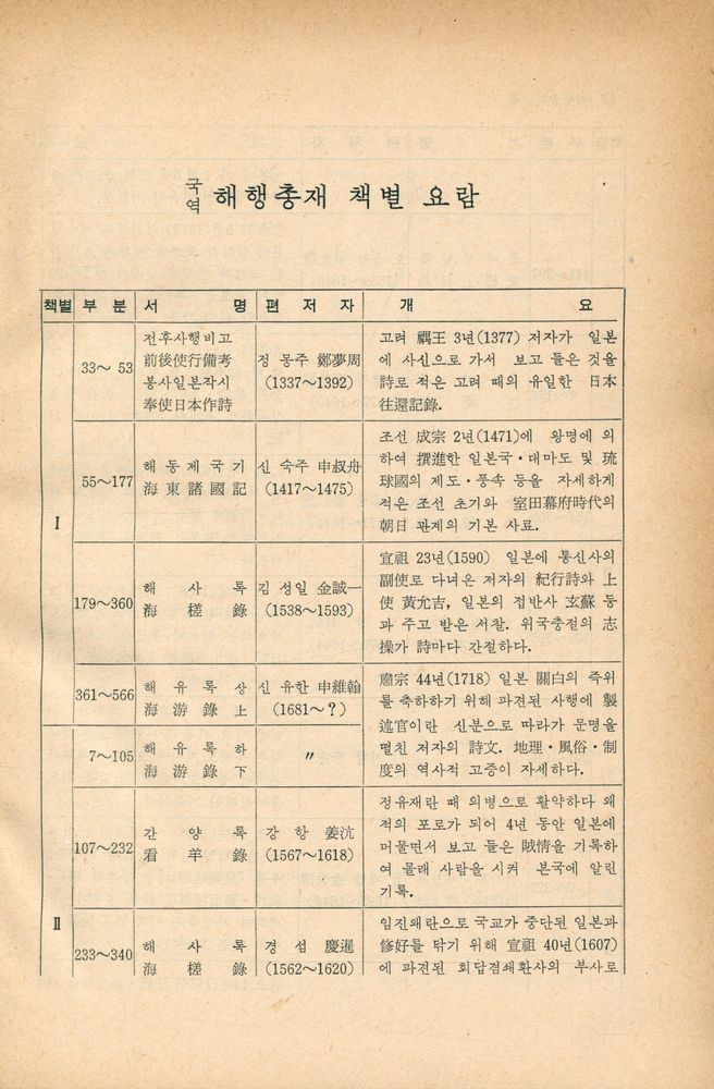 『고전국역총서 89 - 해행총재 Ⅻ』 2