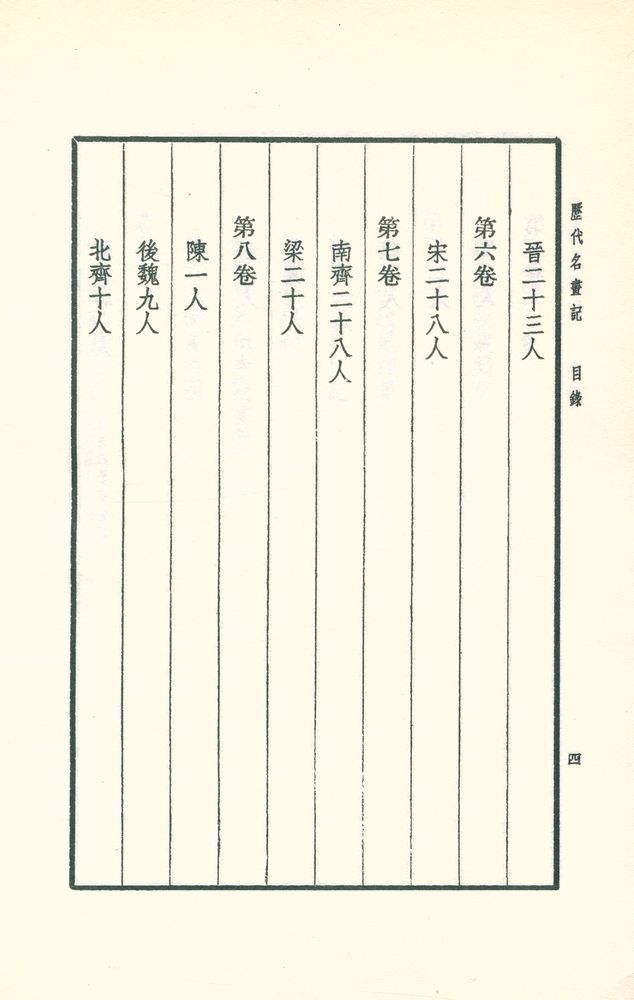 『歷代名畵記』 5