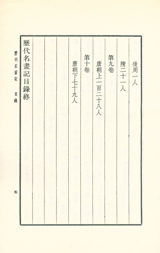 『歷代名畵記』 6