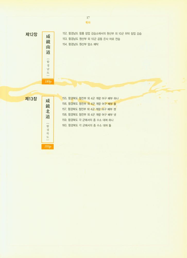 『근대 식민지 산업풍경: 사진으로 보는 1910년대의 한반도』 7