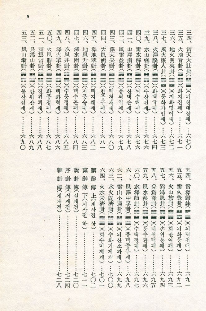 『合本 四書三經(합본 사서삼경)』