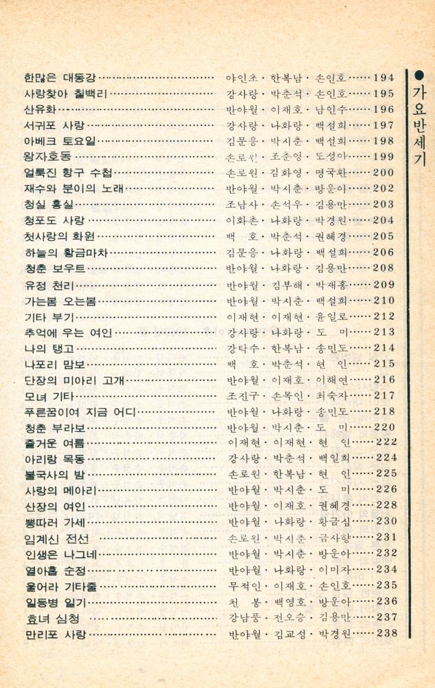 『히트곡으로 엮은 가요반세기 : 초창기에서 60년대까지/인기 가요인 사진 수록』 6