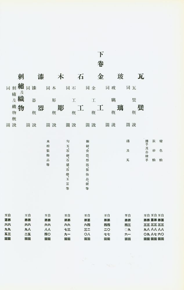 『李王家博物館所藏品寫眞帖 (上)(이왕가박물관소장품사진첩 (상)』 3