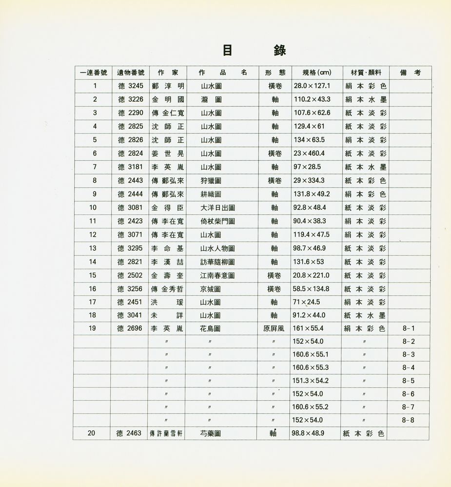 『國立中央博物館韓國書畫遺物圖録』 第四輯 1994(『국립중앙박물관한국서화유물도록』 제4집 1994) 2