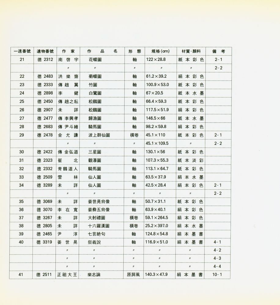 『國立中央博物館韓國書畫遺物圖録』 第四輯 1994(『국립중앙박물관한국서화유물도록』 제4집 1994) 3