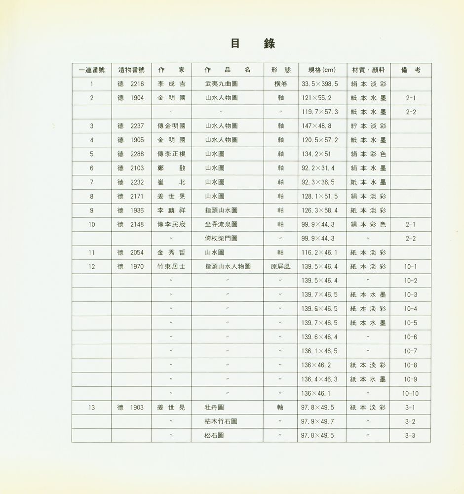 『國立中央博物館韓國書畫遺物圖録』 第三輯 1993(『국립중앙박물관한국서화유물도록』 제3집 1993) 2