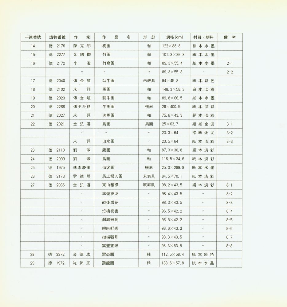 『國立中央博物館韓國書畫遺物圖録』 第三輯 1993(『국립중앙박물관한국서화유물도록』 제3집 1993) 3