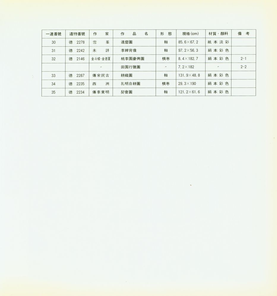 『國立中央博物館韓國書畫遺物圖録』 第三輯 1993(『국립중앙박물관한국서화유물도록』 제3집 1993) 4