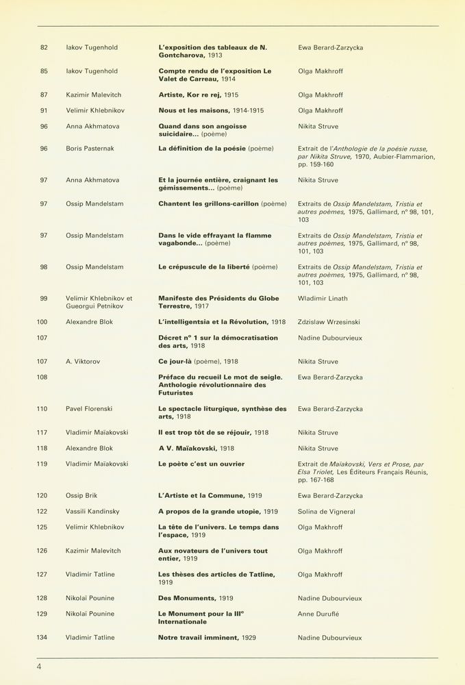 『ART ET POÉSIE RUSSES : 1900 - 1930 TEXTES CHOISIS』 3