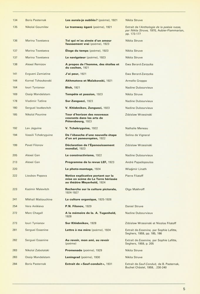 『ART ET POÉSIE RUSSES : 1900 - 1930 TEXTES CHOISIS』 4