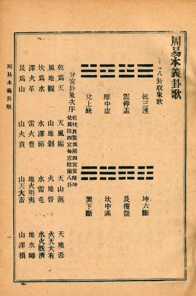 『正本 周易集註 全』 2