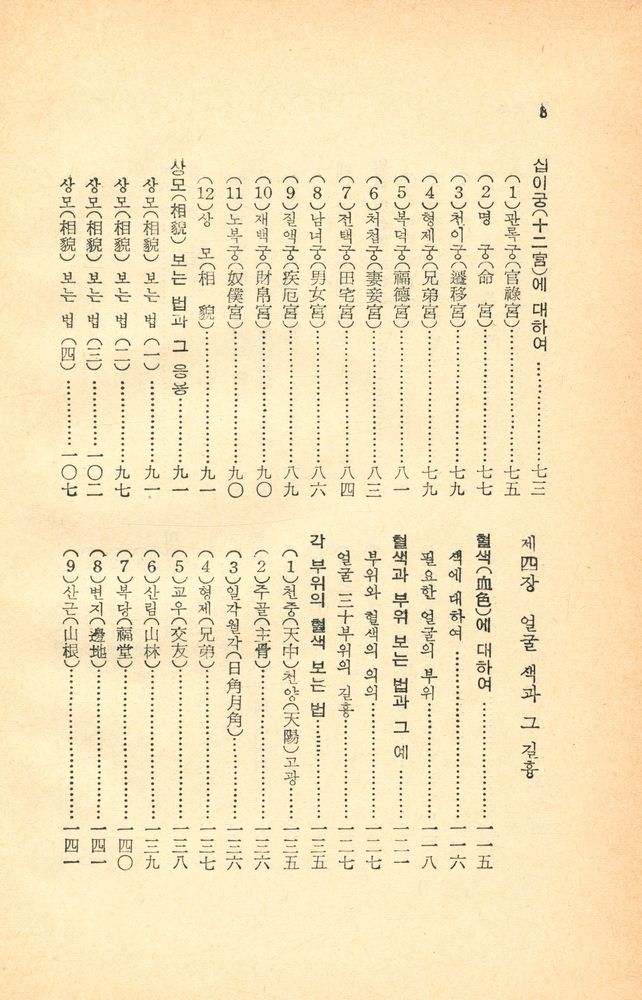 『觀相寳鑑(관상보감)』 3