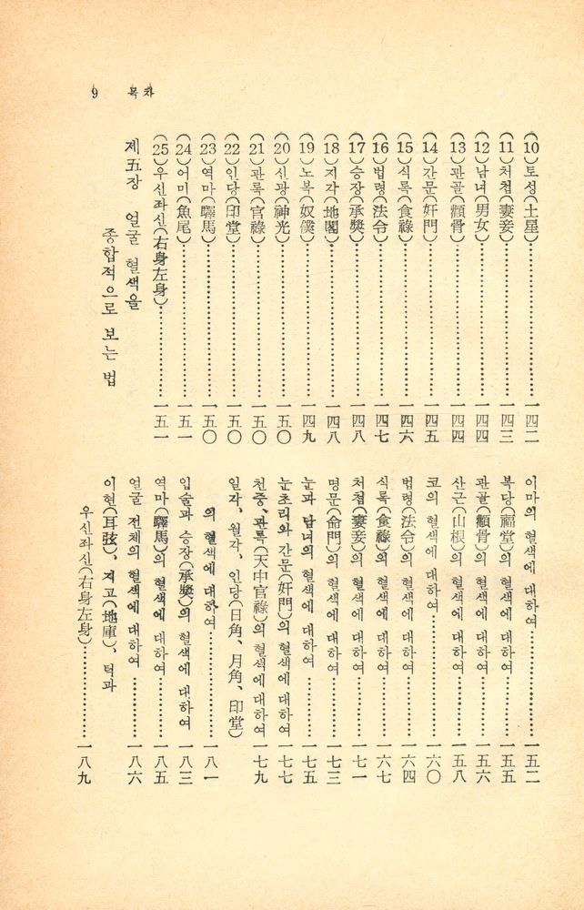 『觀相寳鑑(관상보감)』 4