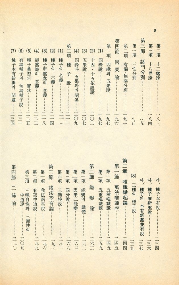 『唯識哲學(유식철학)』 3