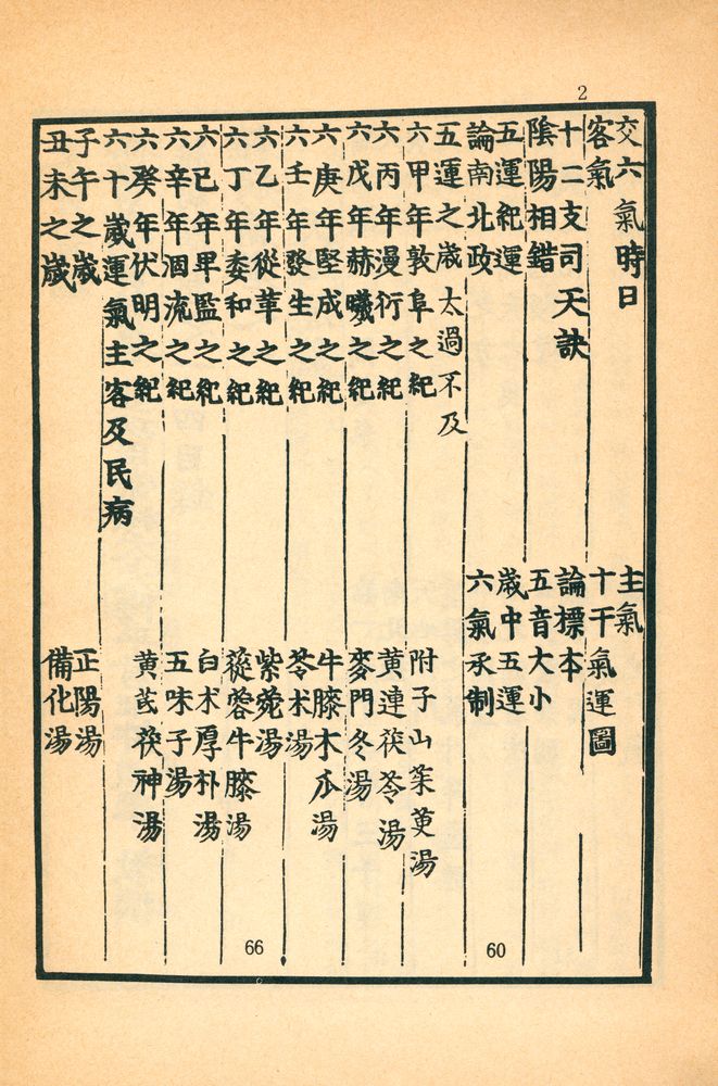 『東醫寶鑑:  雜病篇卷之  一 - 四(동의보감: 잡병편권지 1 - 4)』 3