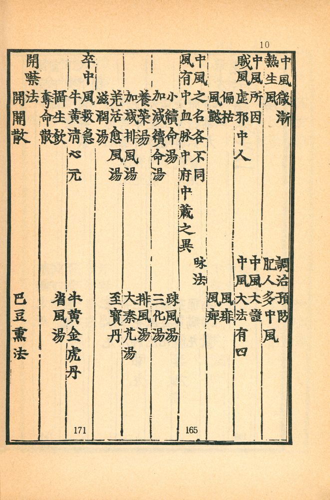 『東醫寶鑑:  雜病篇卷之  一 - 四(동의보감: 잡병편권지 1 - 4)』