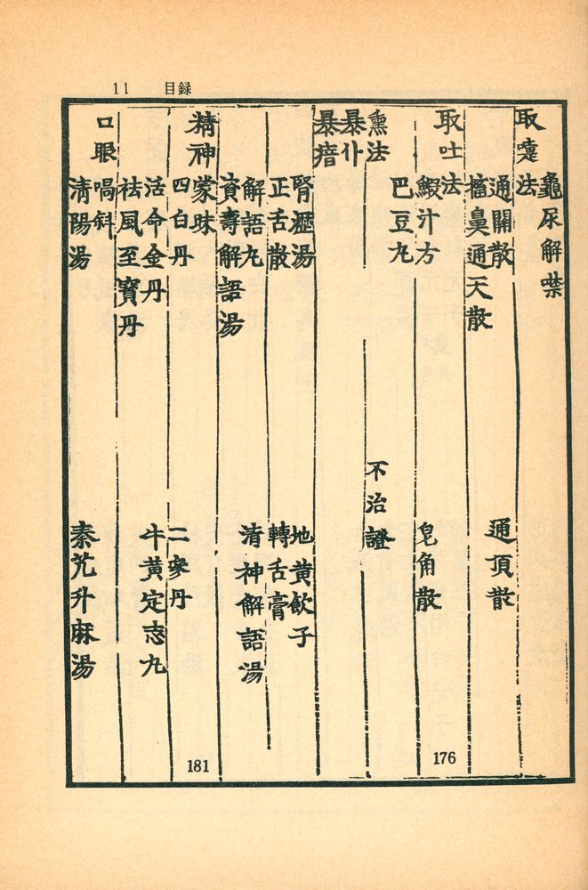 『東醫寶鑑:  雜病篇卷之  一 - 四(동의보감: 잡병편권지 1 - 4)』